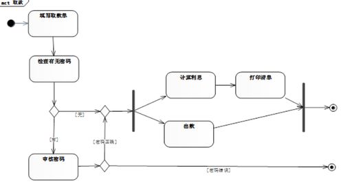 信息系統(tǒng)項目管理中的軟件工程與計算機網(wǎng)絡(luò)系統(tǒng)工程服務(wù)