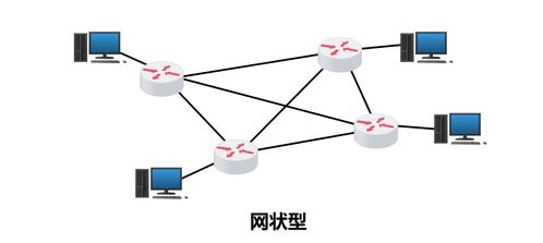 計算機網(wǎng)絡(luò) 定義、分類與系統(tǒng)工程服務(wù)