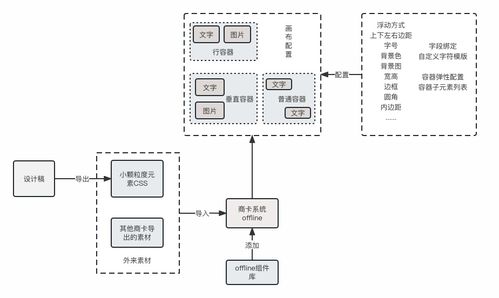 干貨 | 攜程市場DIY商品卡片系統(tǒng)的設(shè)計與實現(xiàn) 一個計算機網(wǎng)絡(luò)系統(tǒng)工程服務(wù)的降本增效實踐
