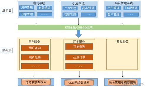 一篇文章掌握系統架構的演變與主流微服務框架 構建現代網絡系統工程服務