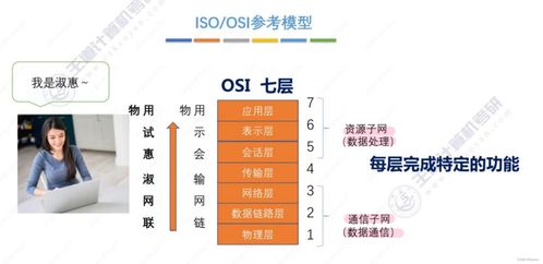 王道考研計算機網絡 第一章 計算機網絡體系結構與系統工程服務解析