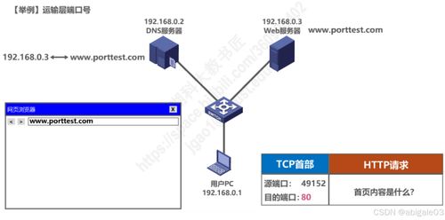 運輸層 計算機網絡系統工程服務的核心樞紐