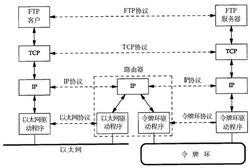 計算機網絡通信過程與系統工程服務解析