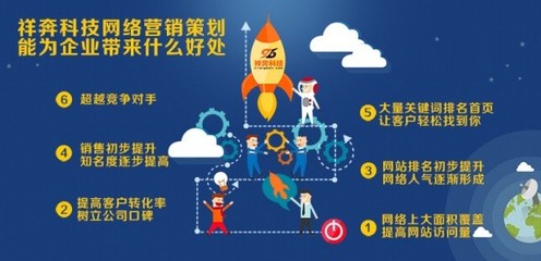 東莞望牛墩營(yíng)銷(xiāo)策劃公司網(wǎng)絡(luò)營(yíng)銷(xiāo)策劃費(fèi)用解析與影響因素