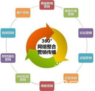 三位一體 網(wǎng)絡(luò)營(yíng)銷(xiāo)實(shí)戰(zhàn)技能的精進(jìn)之路——從SEO推廣、淘寶網(wǎng)店運(yùn)營(yíng)到營(yíng)銷(xiāo)策劃