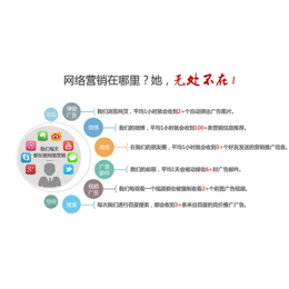 專(zhuān)業(yè)的網(wǎng)絡(luò)營(yíng)銷(xiāo)策劃究竟多少錢(qián)？—— 一箭天全方位解析